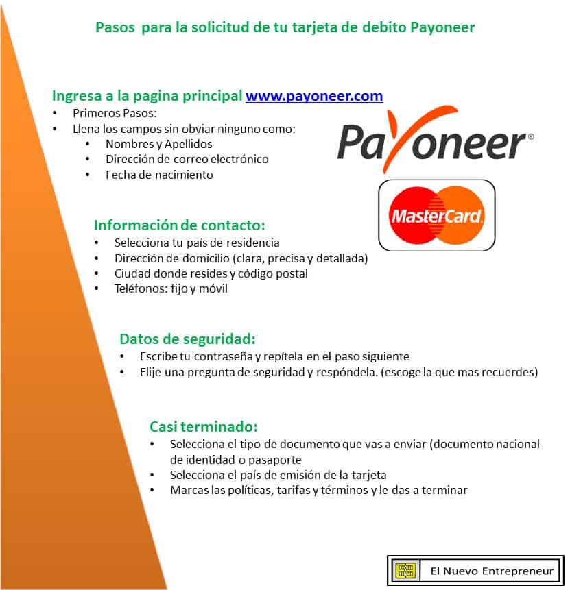 Pasos para la solicitud de la tarjeta de debito Payoneer