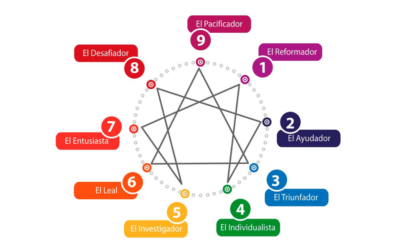 Eneagrama como Estrategia para el Cambio